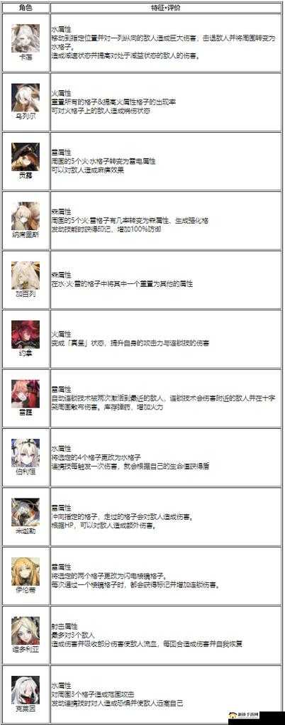白夜极光开服刷初始技巧与注意事项讲解在资源管理中的重要性