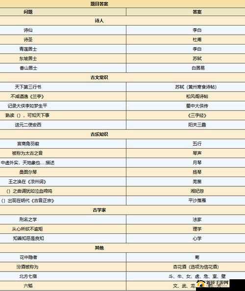 烟雨江湖紫阳书院答题答案大全,论经斗识答题题库与正确答案汇总